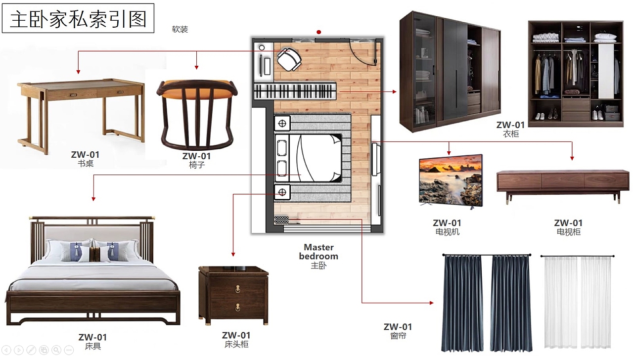 样板间软装与陈设ppt