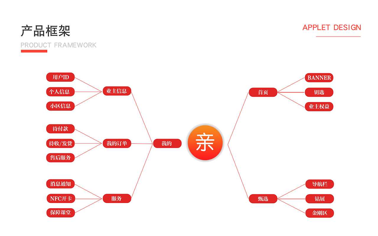 UI作品集整理 2020-2021（图ZMjc4MjE4OTI4） - APP界面 - 站酷设计师爱蹦跶的小橘猫原创素材 - 站酷ZCOOL