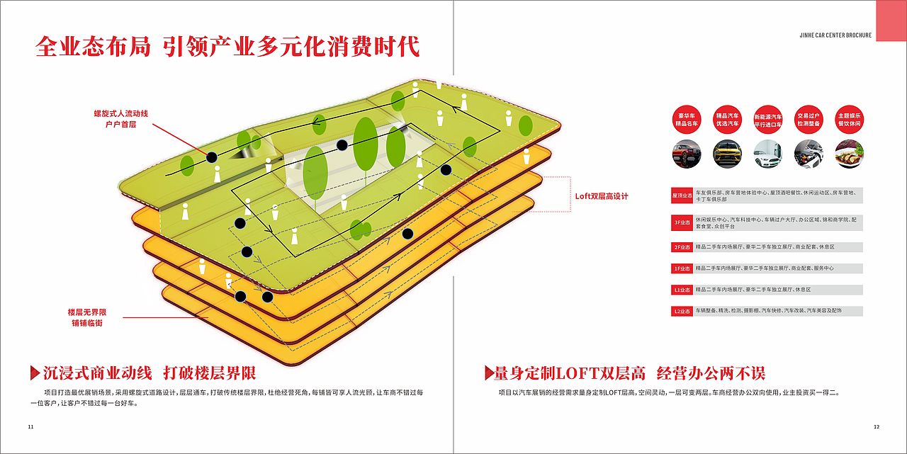 商场宣传手册（图ZMjcwNTgwMTY0） - 宣传物料 - 站酷设计师Fionawf原创素材 - 站酷ZCOOL