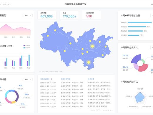 数据可视化—报表中心