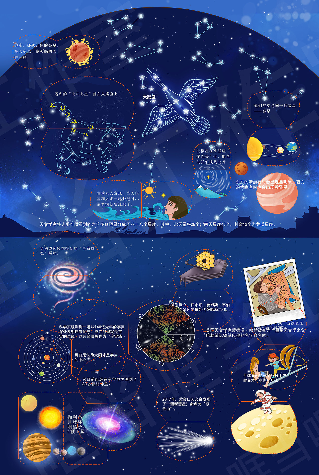 揭秘宇宙翻翻书
