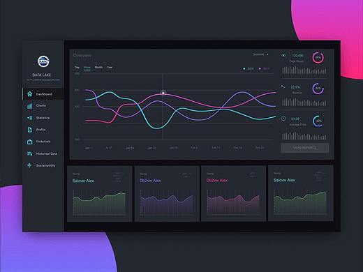 网页 数据可视化及动效设计（二）（个人主页-ZMzIwNzI5NjQ=） - 软件界面 - 站酷设计师侯宇原创素材 - 站酷ZCOOL