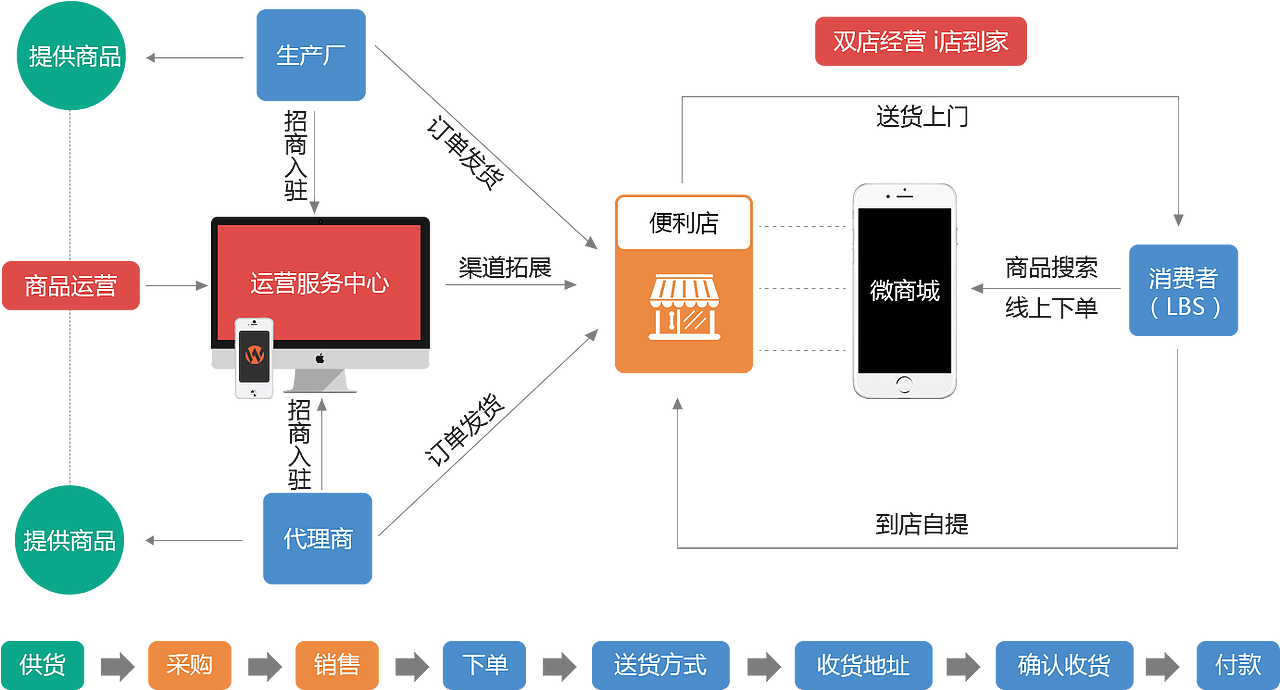 PPT用图（图ZMTE2MzE5MjQw） - PPT/Keynote - 站酷设计师haidi3meng原创素材 - 站酷ZCOOL