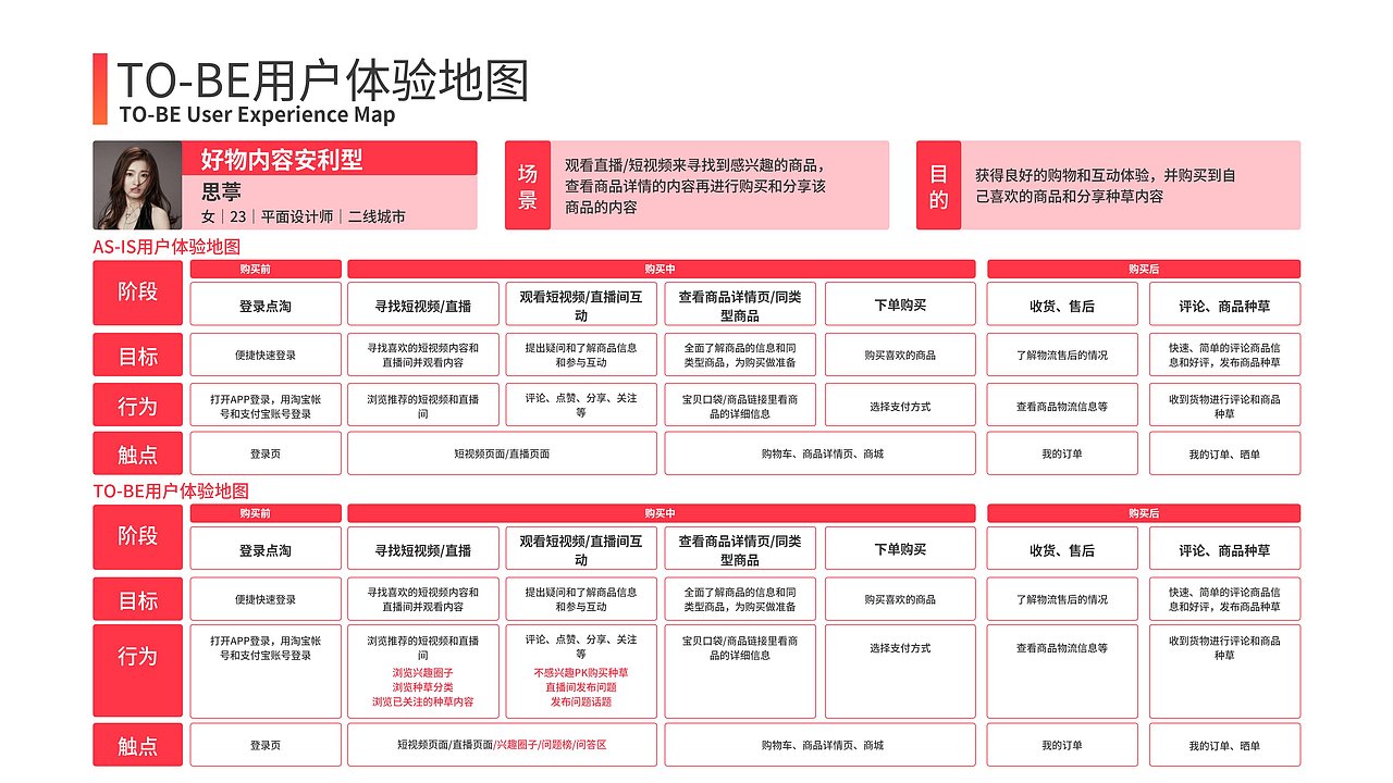中国产品设计运营大赛——点淘产品方案——优秀方案奖（图ZMzMxNTE4NTI4） - 其他 - 站酷设计师十月十一原创素材 - 站酷ZCOOL