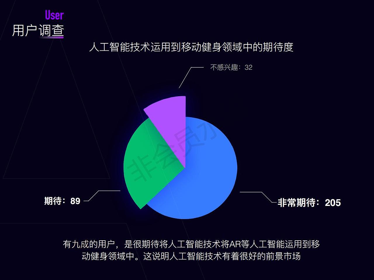 Aric·产品发布会（图ZMzA1OTM1MzA0） - APP界面 - 站酷设计师一颗小火球原创素材 - 站酷ZCOOL