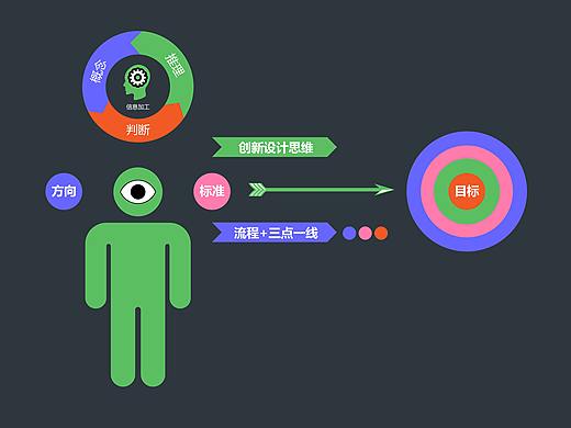 老鹰的品牌全案设计思维模型1.0版本