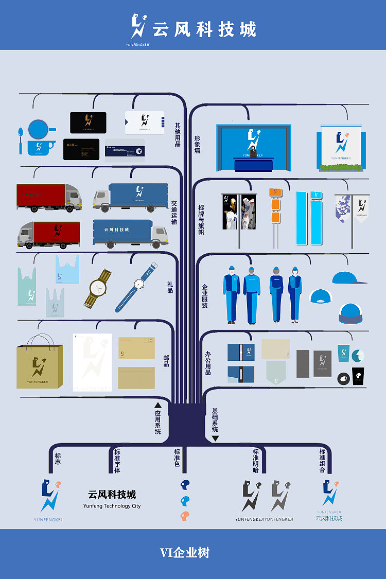 VI手册：云风科技城（图ZMjExOTIzMjUy） - 品牌 - 站酷设计师风吹云落间原创素材 - 站酷ZCOOL