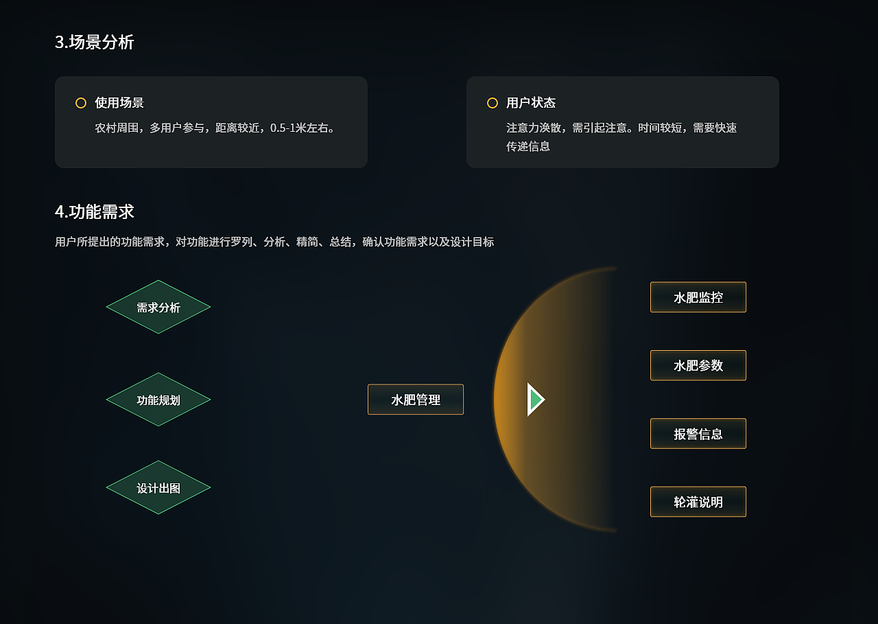 2020-2021B端可视化作品集