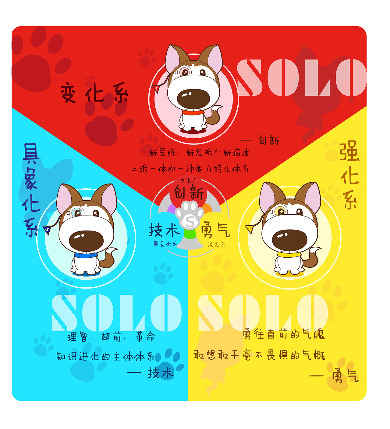 搜狗吉祥物设计—【Solo】(图ZMTA1ODgwNDA=) - IP形象 - 站酷设计师aie1412原创素材 - 站酷ZCOOL