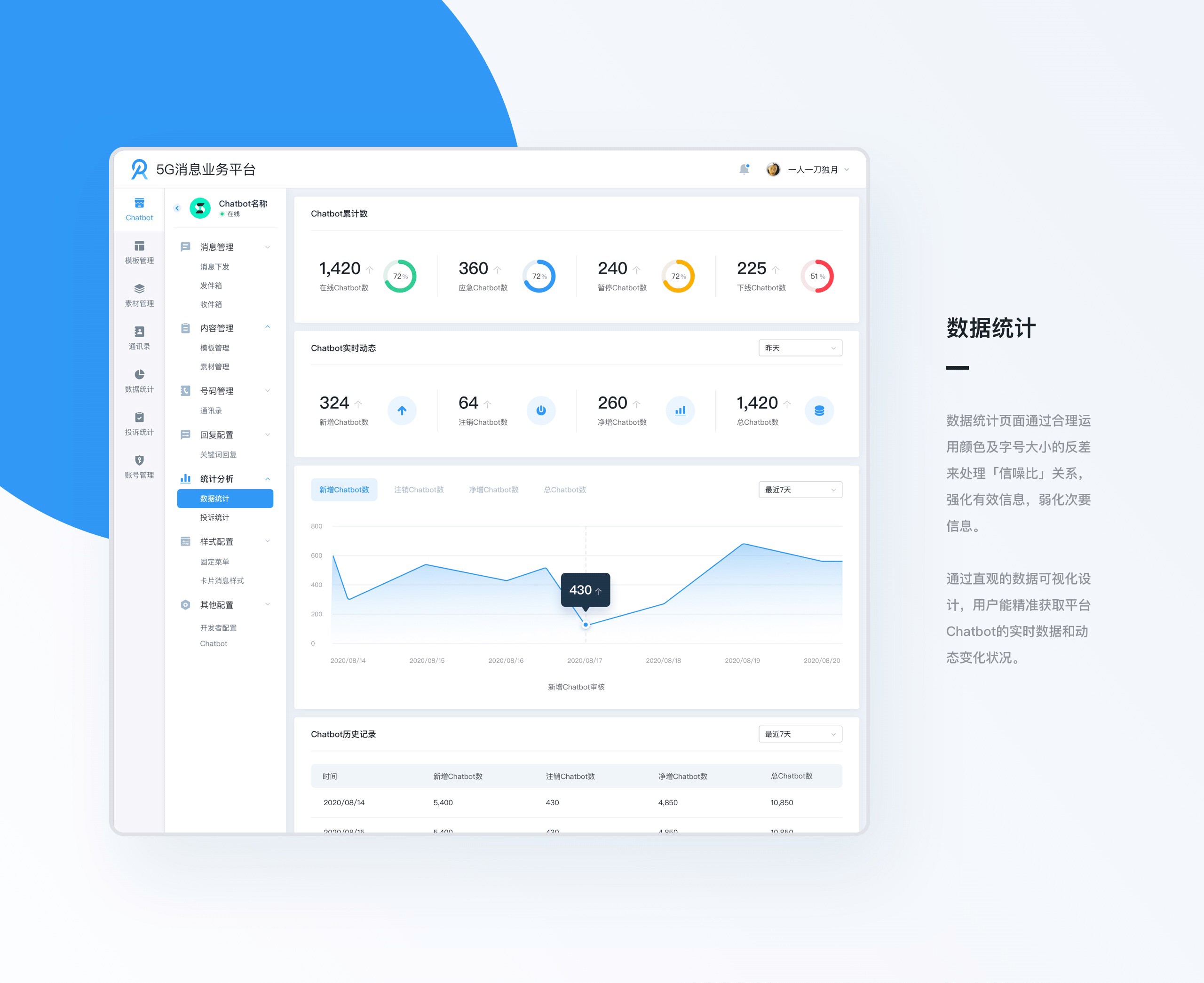 5G消息业务平台