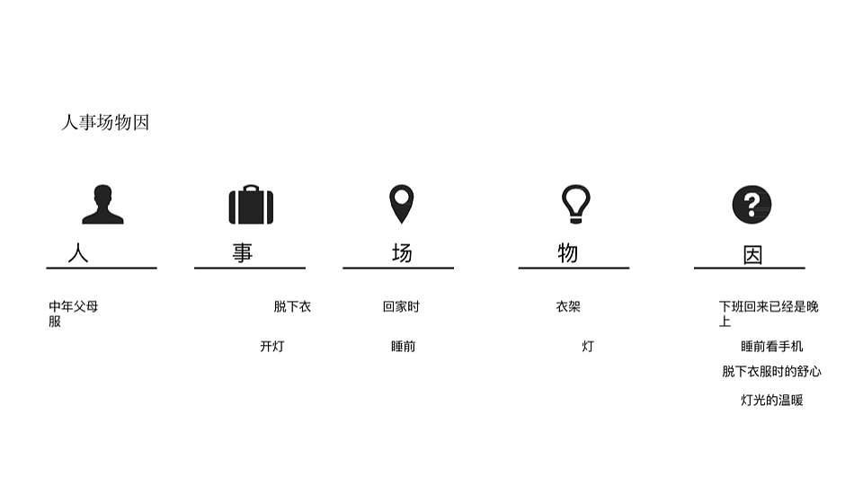 暖光——智能化多功能行衣架（图ZMjMzODc5NTgw） - 人机交互 - 站酷设计师变熟中巧克力树原创素材 - 站酷ZCOOL