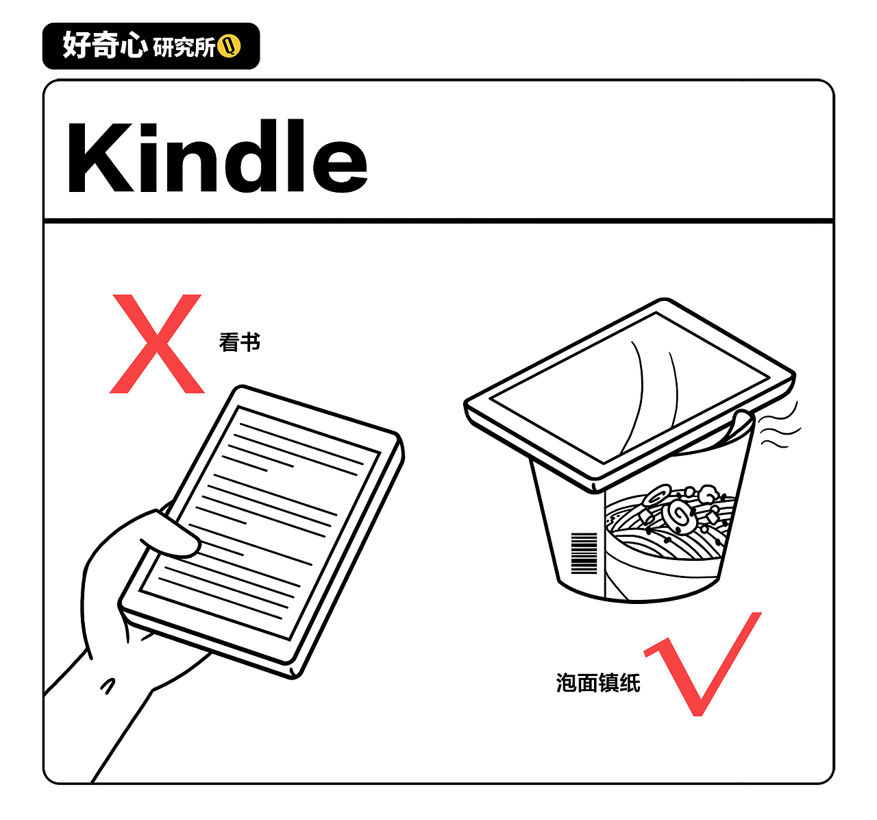 好奇心说明书（图ZMTU1MzY5MzEy） - 信息图表 - 站酷设计师三井小默原创素材 - 站酷ZCOOL
