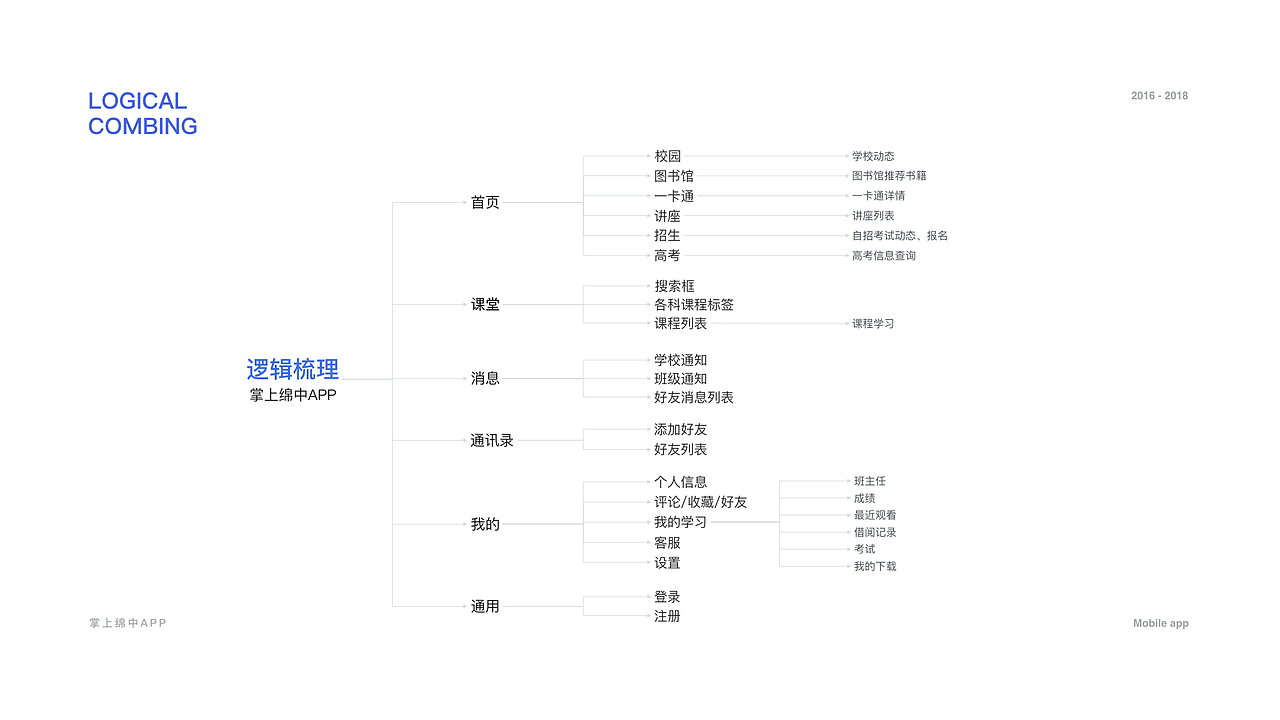 2018作品集