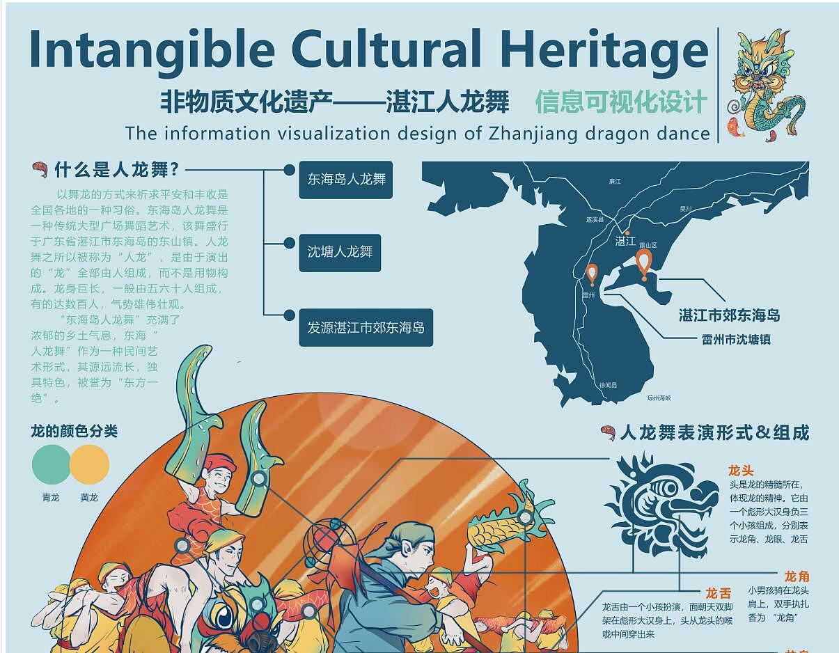 人龙舞信息可视化（图ZMjU0ODIwMTEy） - 信息图表 - 站酷设计师s叫我官人n原创素材 - 站酷ZCOOL