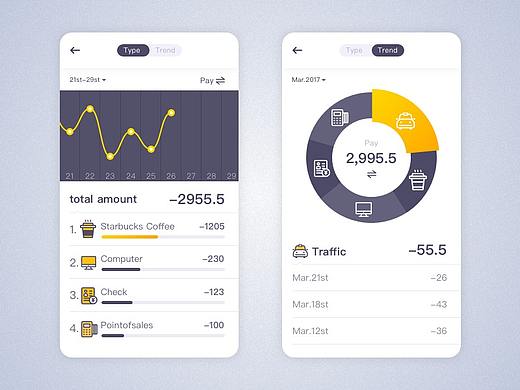 工具类总览 资金记录（个人主页-ZMjkzMzA2OTI=） - APP界面 - 站酷设计师一个抠图工原创素材 - 站酷ZCOOL