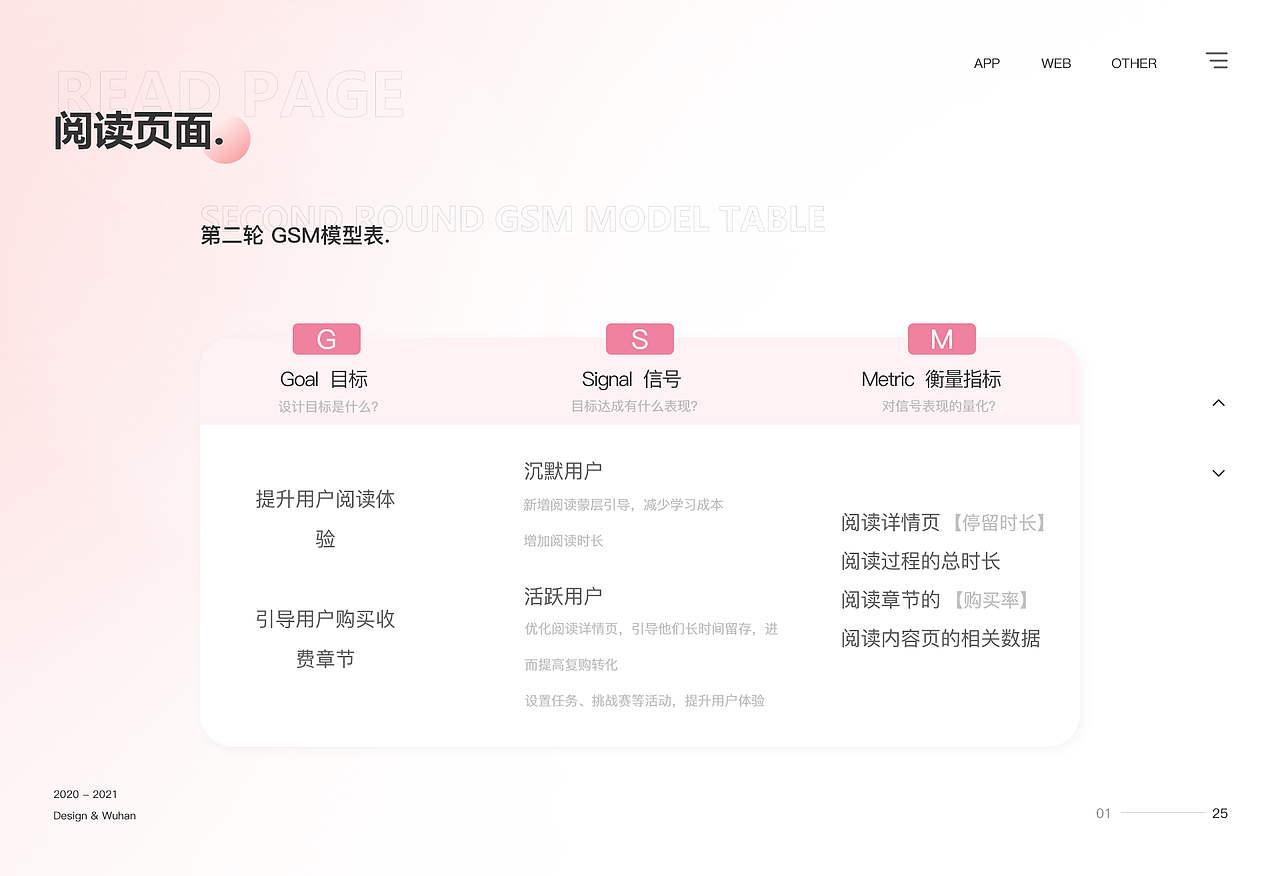 《悸花乐读》女性阅读平台（图ZMjY2NjQxMzQ0） - 交互/UE - 站酷设计师zyl温暖原创素材 - 站酷ZCOOL