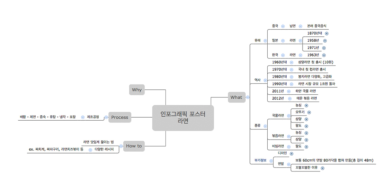 2016_09_韩国拉面_KOREAN RAMEN（图ZMTM0Mzk1NTY4） - 信息图表 - 站酷设计师203_信息图表_Lab原创素材 - 站酷ZCOOL