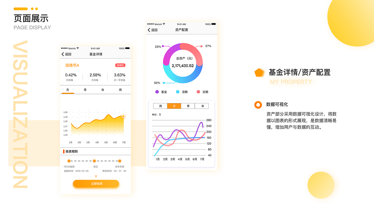 作品整理——金融类app（图ZMTM2MjY4OTIw） - APP界面 - 站酷设计师丫米酱原创素材 - 站酷ZCOOL