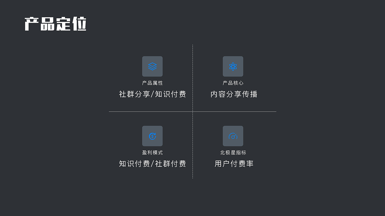饭团app重设计 UI&UE