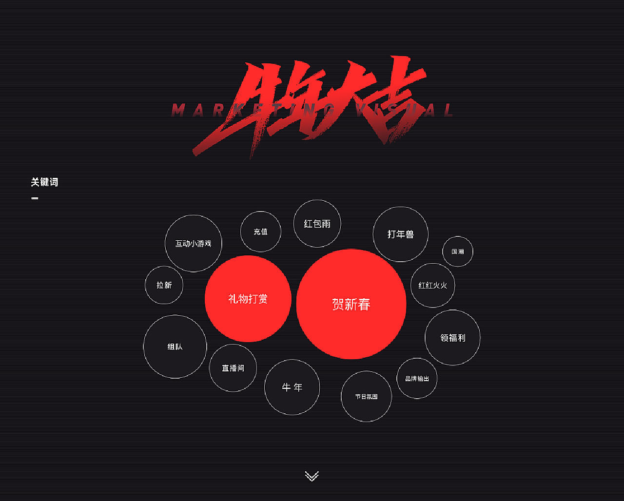 2021·年终总结