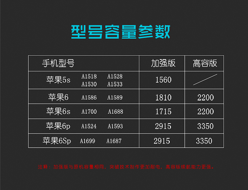 苹果电池详情页（图ZMTIwOTk0Nzg4） - 其他三维 - 站酷设计师fly1sky原创素材 - 站酷ZCOOL