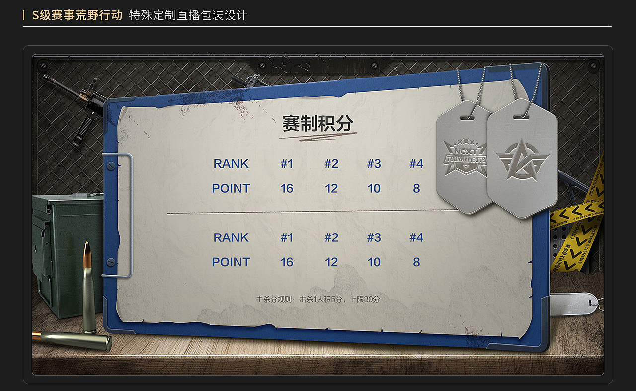 2020NeXT春季赛项目总结(上篇)