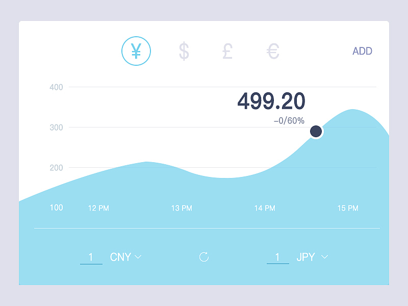 Day 006 - Currency Status