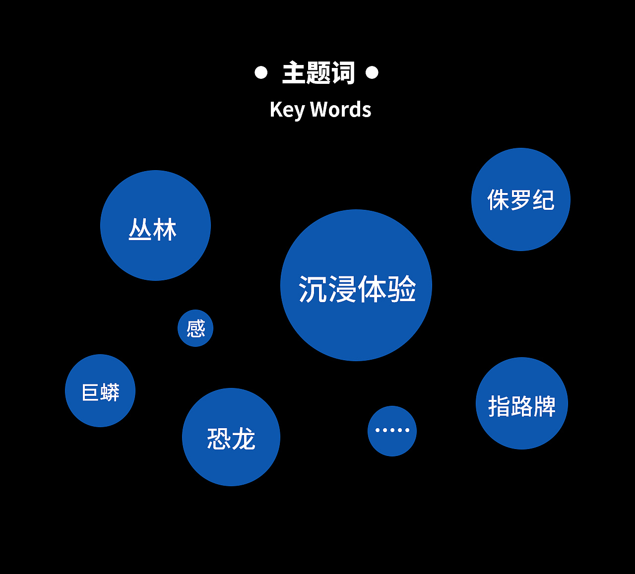 打开ULED||开启沉浸之旅(图ZMjg0NjY3OTIw) - 海报 - 站酷设计师野生独立原创素材 - 站酷ZCOOL