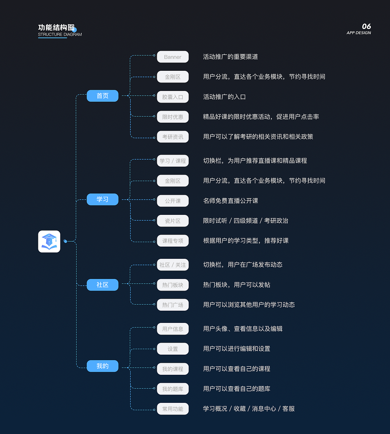 2021作品集学习分享（图ZMjYxOTMxMzUy） - APP界面 - 站酷设计师J751181703原创素材 - 站酷ZCOOL