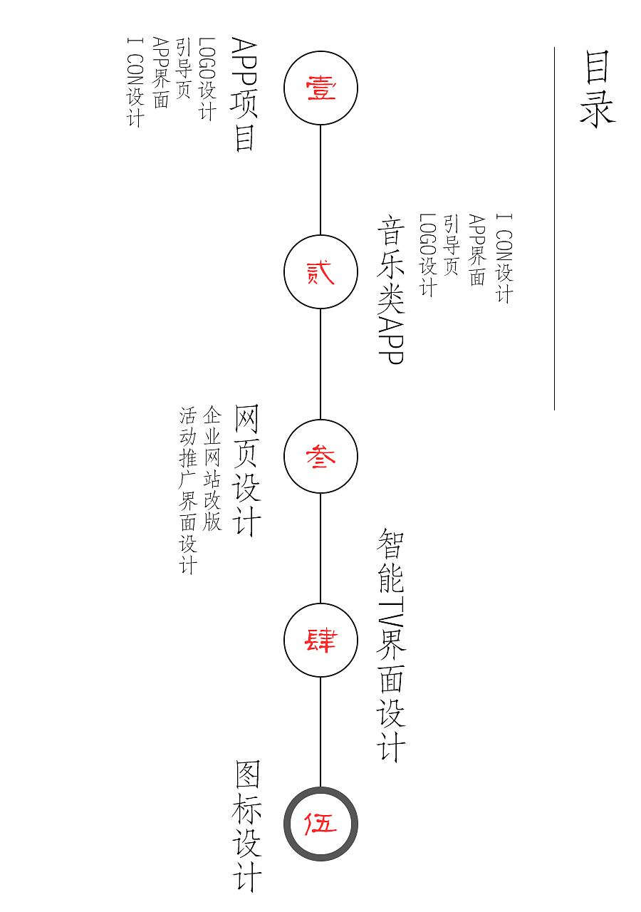 作品集（图ZNjExMzE5MjQ=） - APP界面 - 站酷设计师棋陈懒古原创素材 - 站酷ZCOOL
