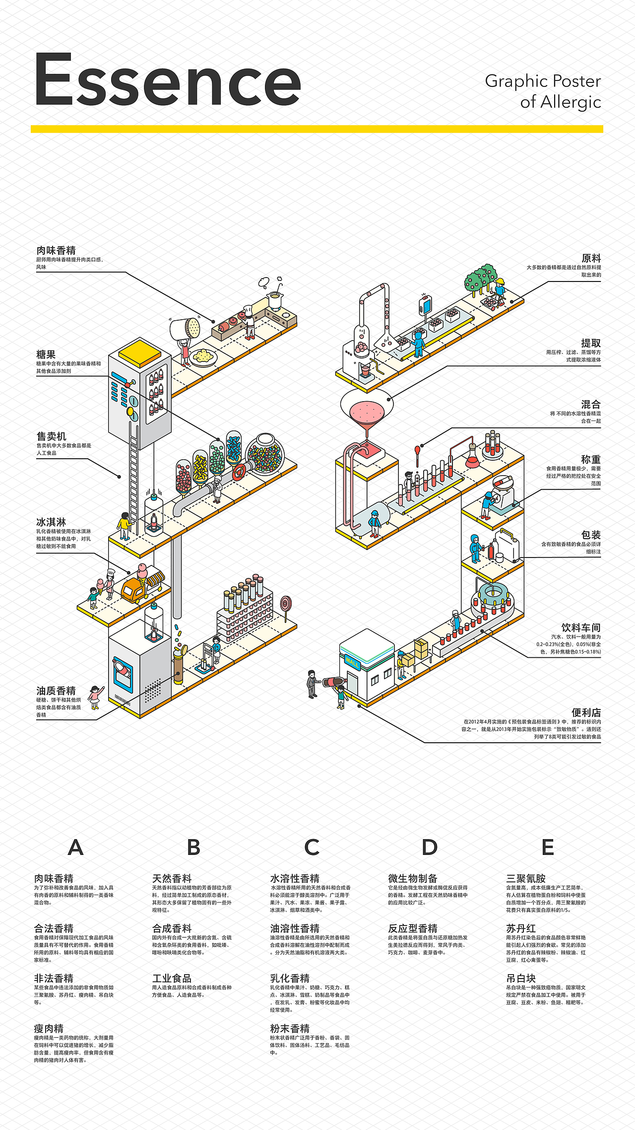 过敏源系列（图ZODAxNDYyMjQ=） - 海报 - 站酷设计师leevanxu原创素材 - 站酷ZCOOL