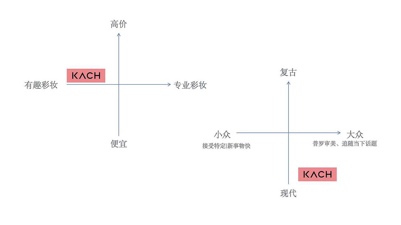 KACH品牌分析及包装设计（图ZMjQ3MjgxODQ0） - 包装 - 站酷设计师Lily57008原创素材 - 站酷ZCOOL