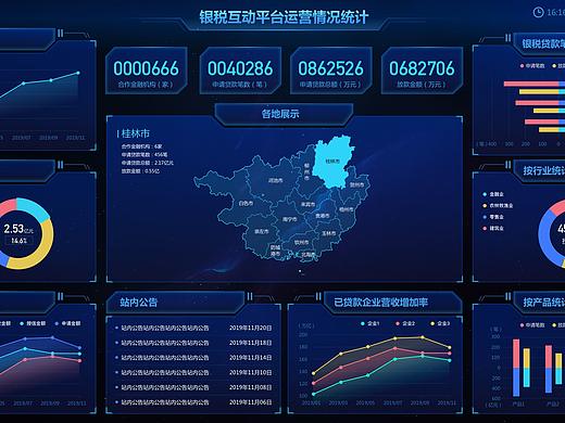 大屏数据可视化