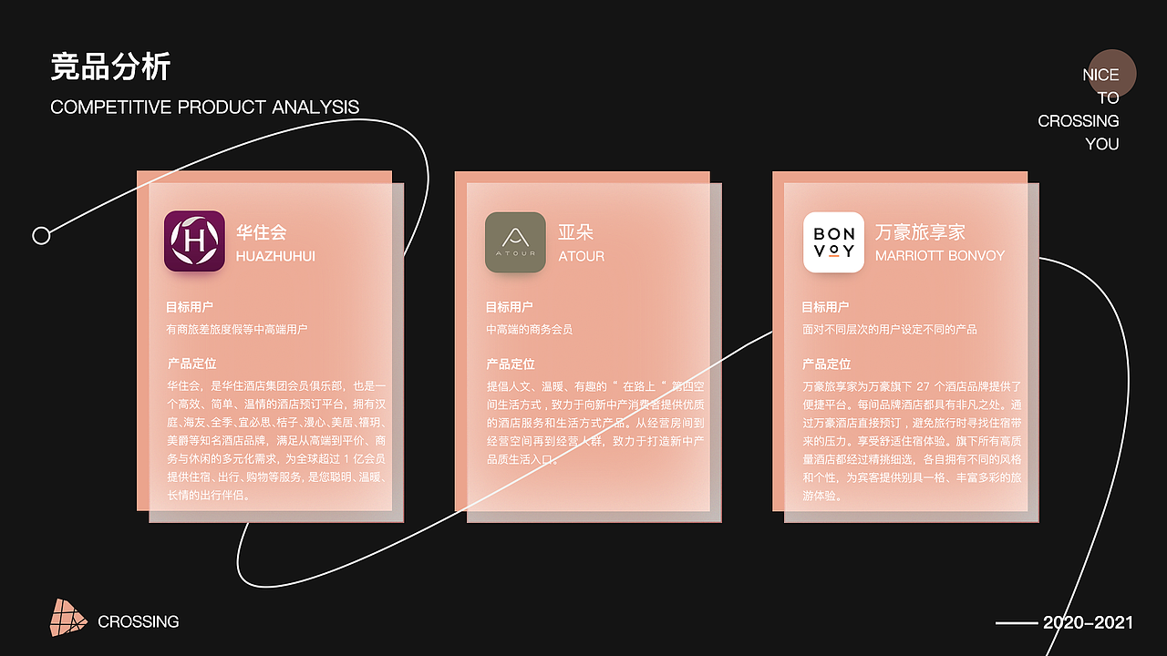 2020-2021作品合集（图ZMjc4ODQ0MTE2） - APP界面 - 站酷设计师也行A原创素材 - 站酷ZCOOL