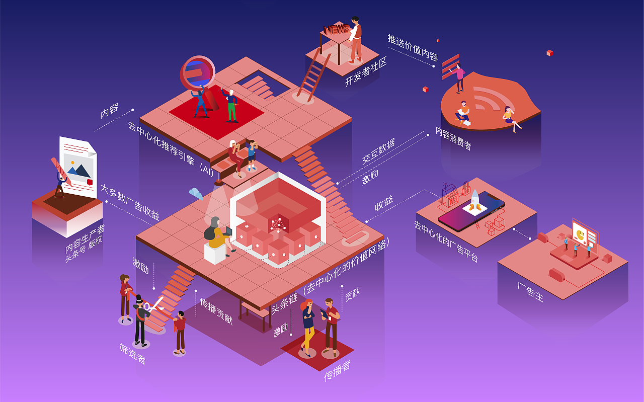 关于区块链的一组2.5d小插画