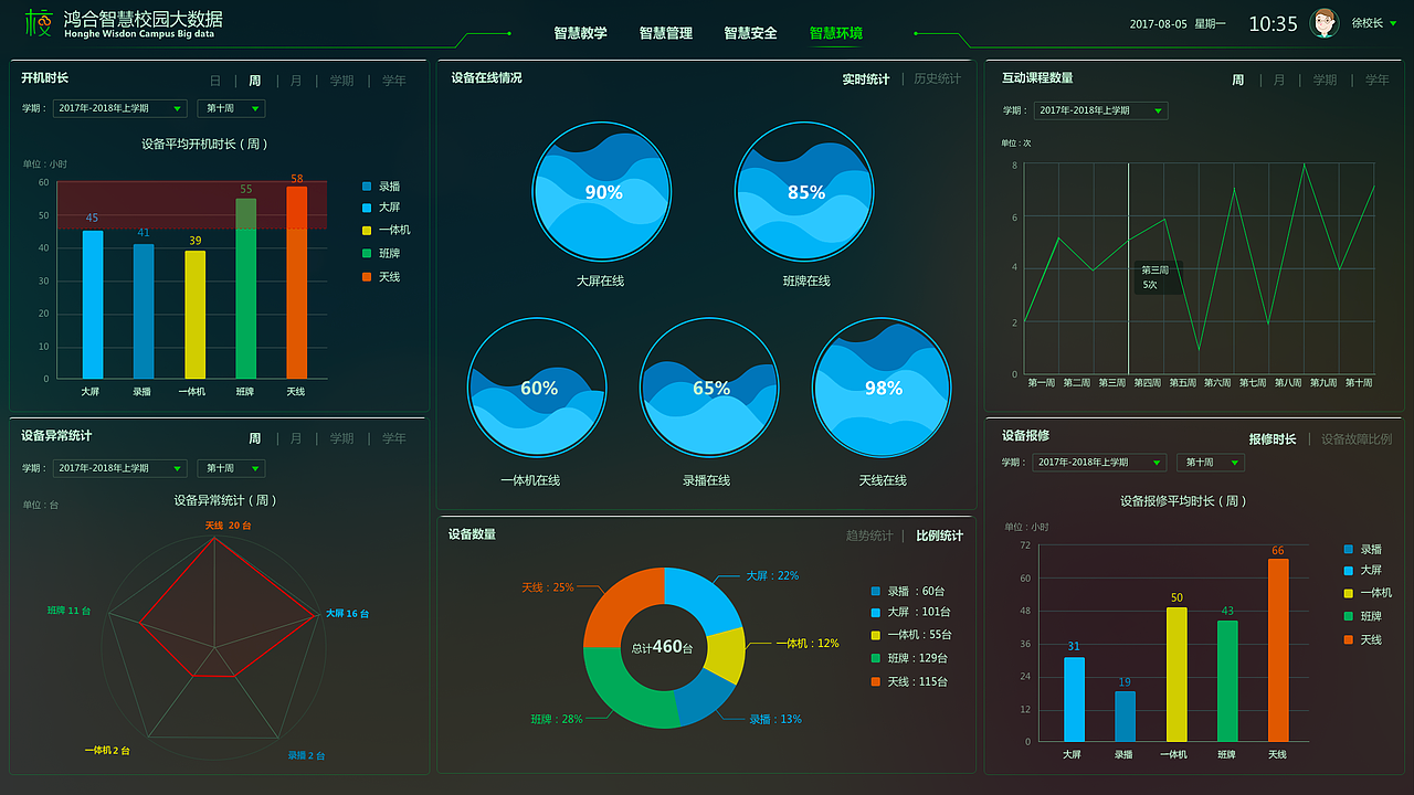 UI界面 大数据 智慧校园