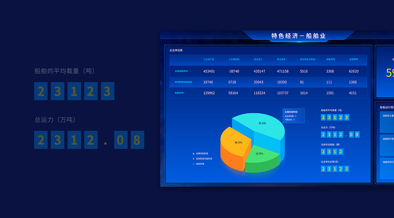 数据可视化界面设计