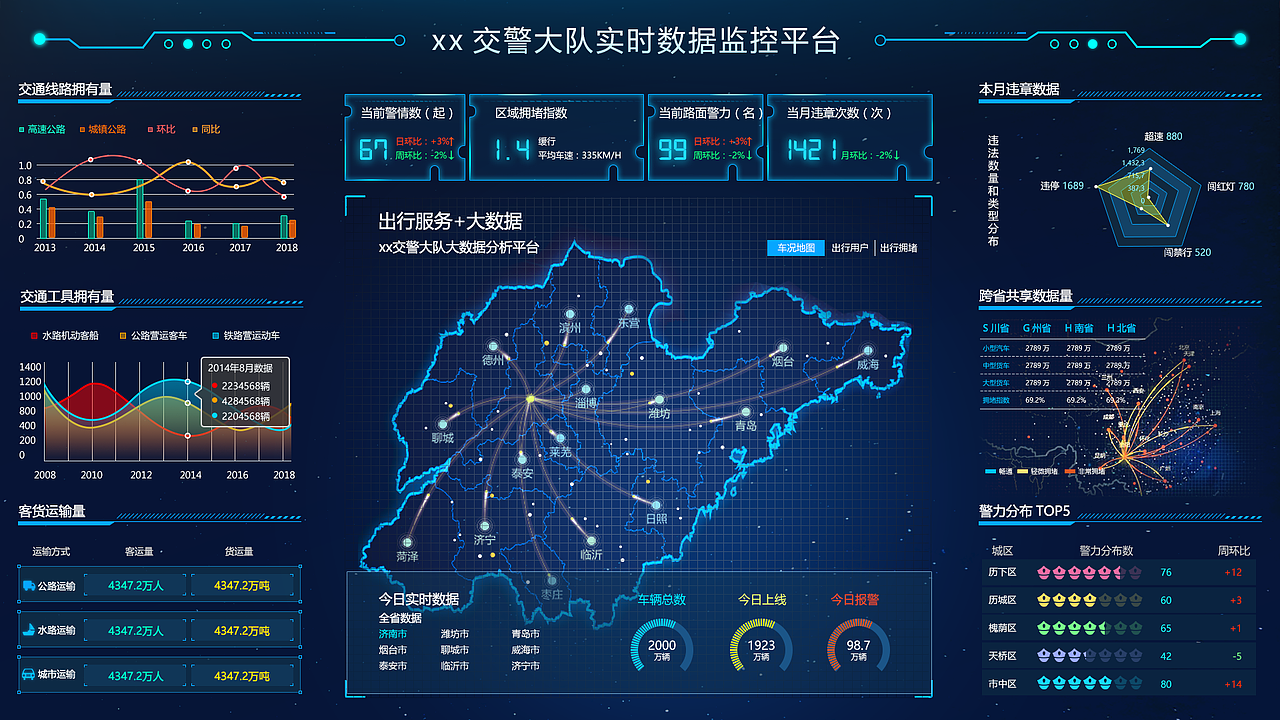 某省某交警大队数据可视化（图ZMTI5MzU0NzY4） - 软件界面 - 站酷设计师归嘎原创素材 - 站酷ZCOOL