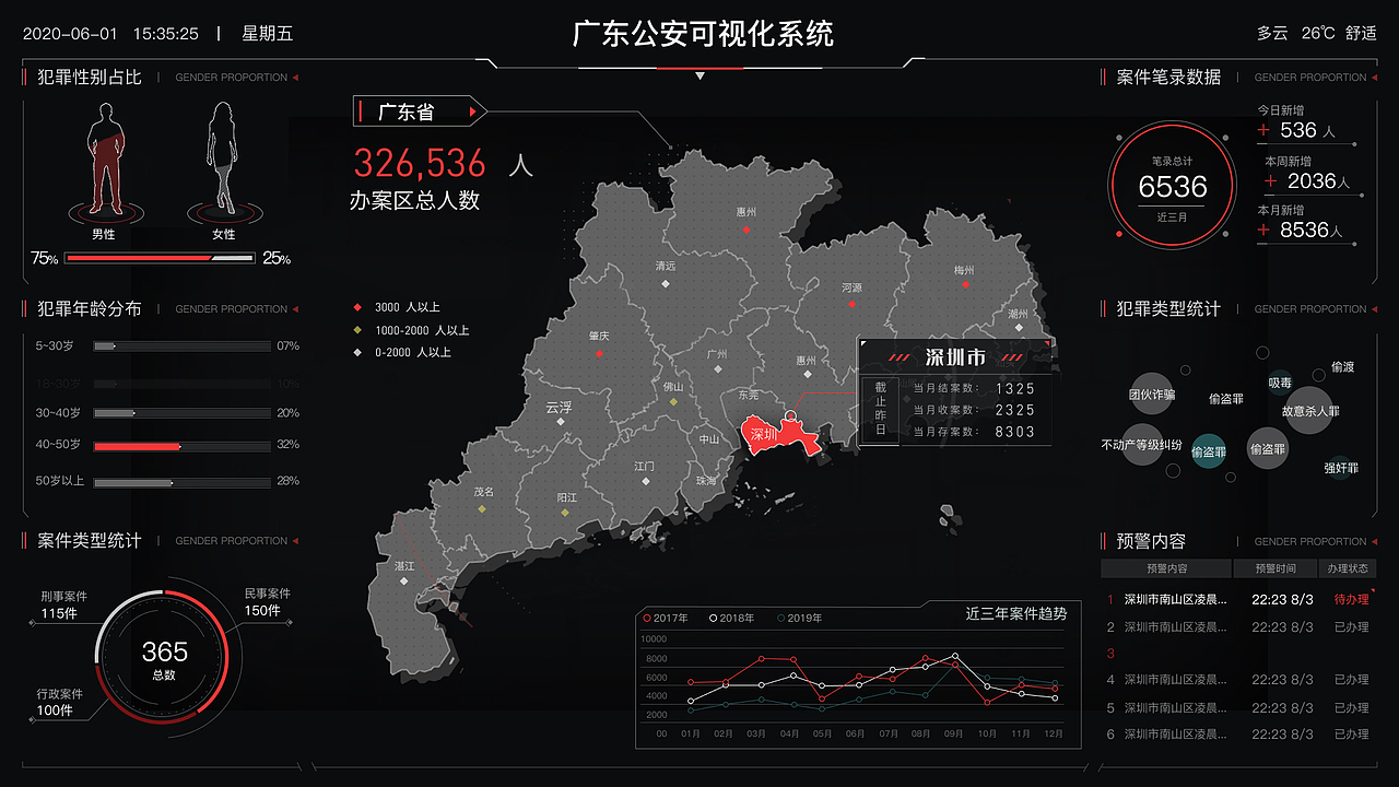 可视化（图ZMjgwNjMyNzAw） - 其他网页 - 站酷设计师Z61565165原创素材 - 站酷ZCOOL