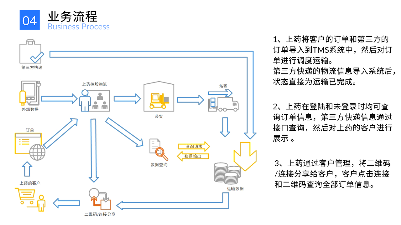 2019-2020年交互设计作品集（图ZMjA4Njk3Njky） - 人机交互 - 站酷设计师XanderR原创素材 - 站酷ZCOOL