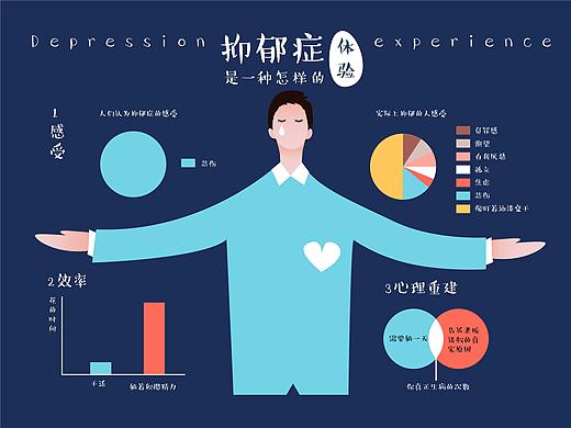【2018】抑郁症体验