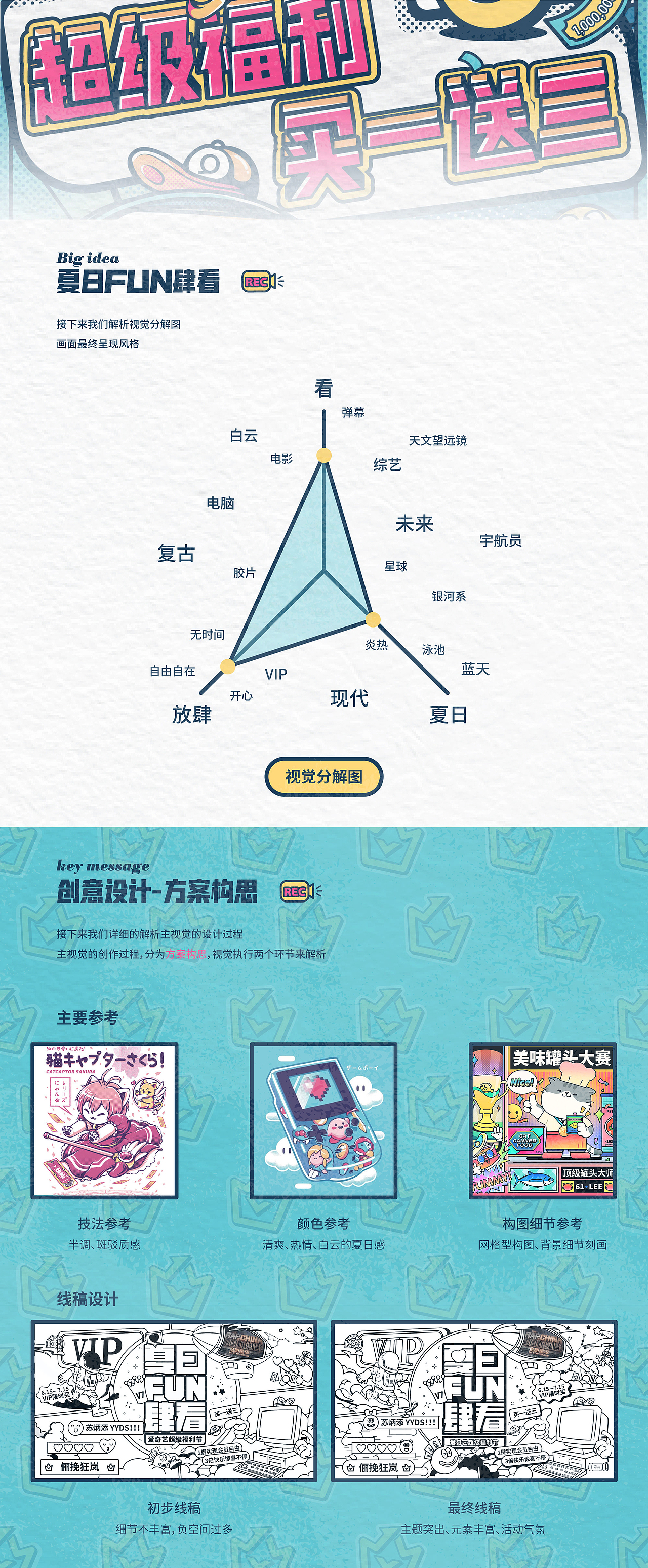 穿越时空——618爱奇艺福利节充值活动