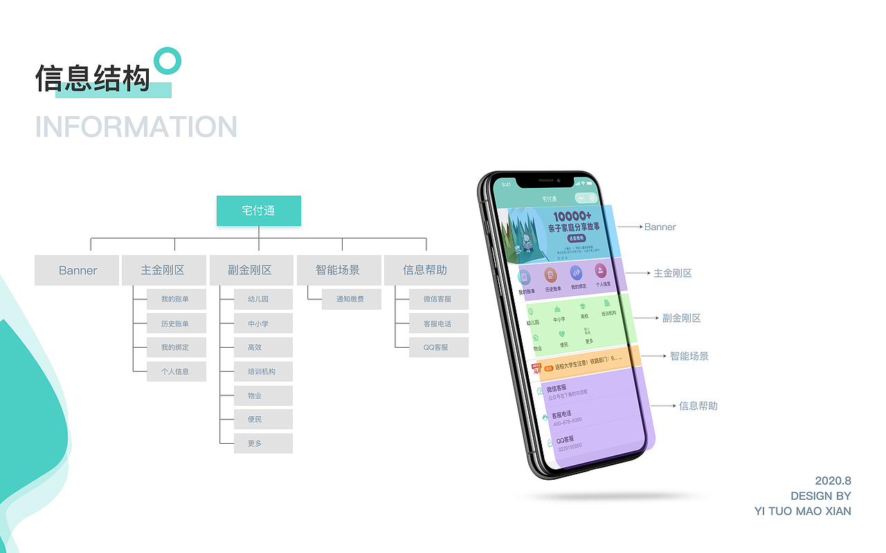 宅付通 页面重绘（图ZMjIyOTE3MDE2） - APP界面 - 站酷设计师守坤原创素材 - 站酷ZCOOL