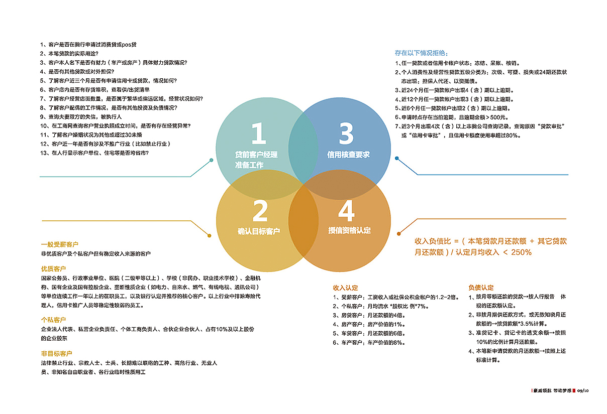 豪威集团企业宣传画册