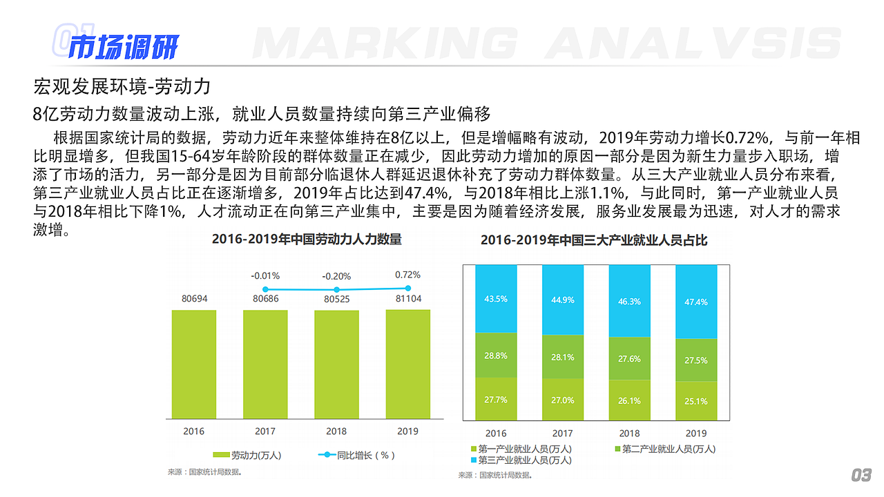 基于“海投网”APP改版的中国校园招聘类APP竞品分析