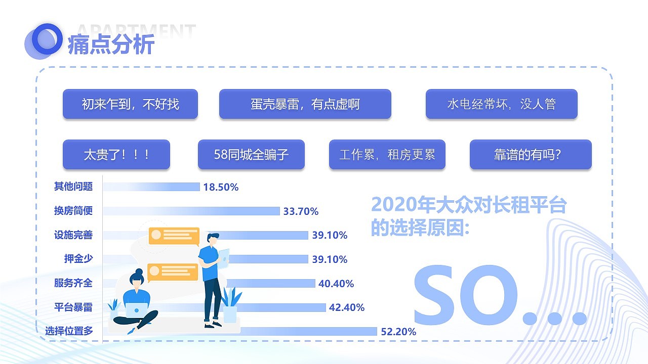 短租平台招商PPT项目（图ZMjQ0MjczNTQw） - PPT/Keynote - 站酷设计师尼玛帅原创素材 - 站酷ZCOOL