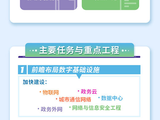 一图读懂无锡市新型智慧城市顶层设计方案
