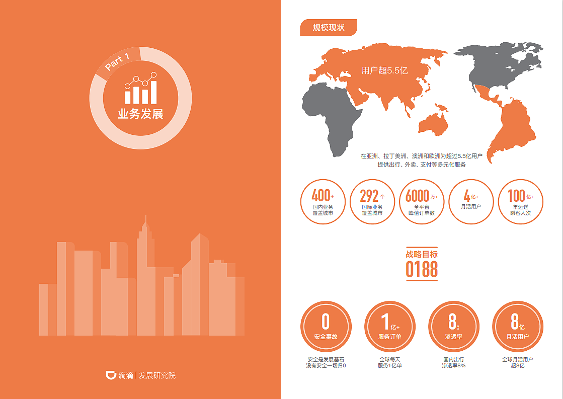 “数”说滴滴企业宣传册（图ZMjM0MjgzNTI0） - 书籍/画册 - 站酷设计师GarryYoung原创素材 - 站酷ZCOOL