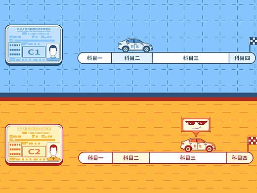 【懂车帝】考驾照应该选C1还是C2？