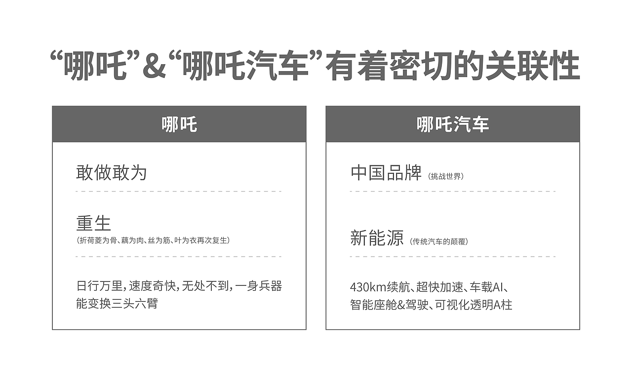 哪吒&哪小吒 IP设计 - 青山品牌（图ZMjE3OTAyMjMy） - IP形象 - 站酷设计师青山溪山品牌设计原创素材 - 站酷ZCOOL